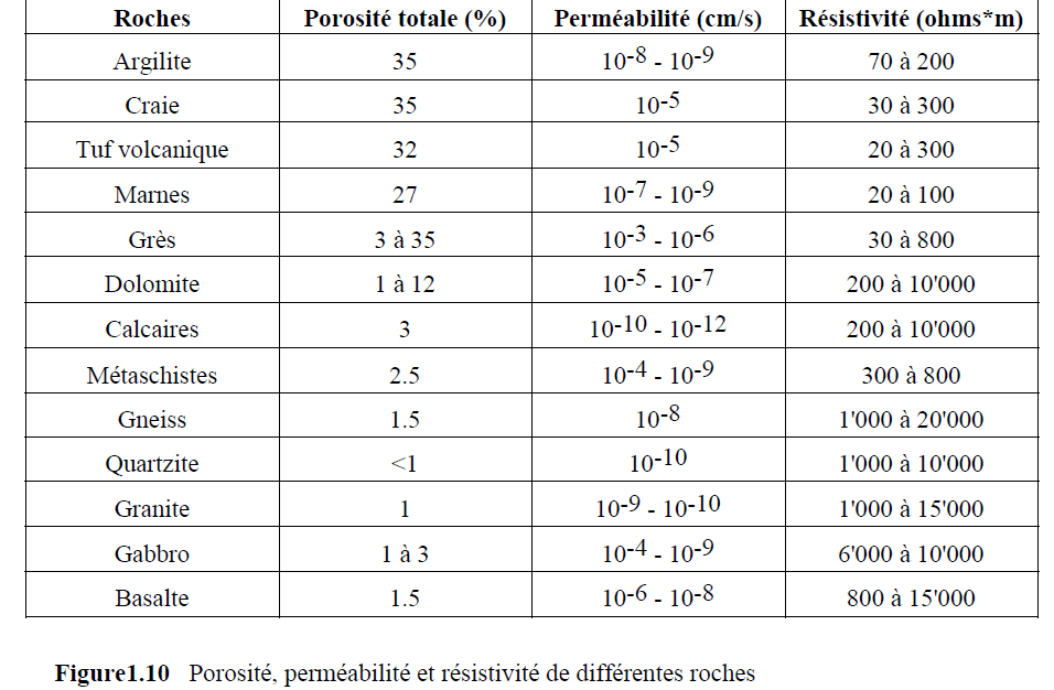Perméabilité Intestinale 200gel Herbolistique